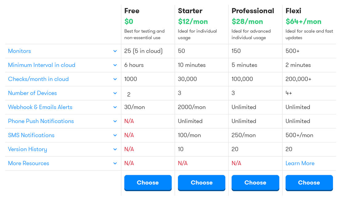 Distill pricing 2