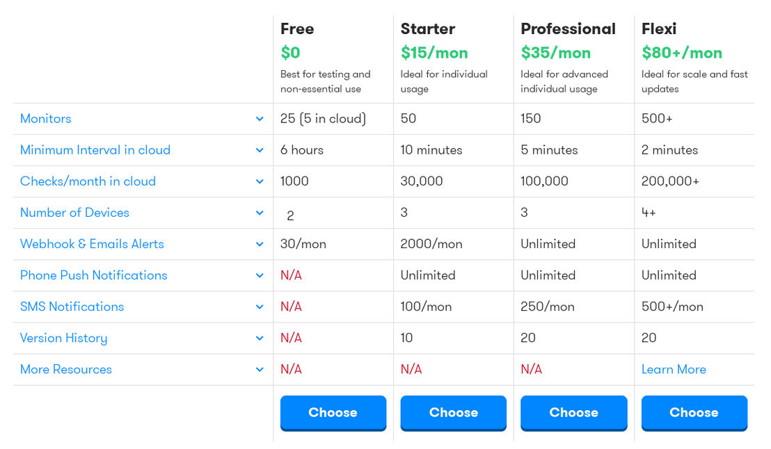 Distill pricing 1
