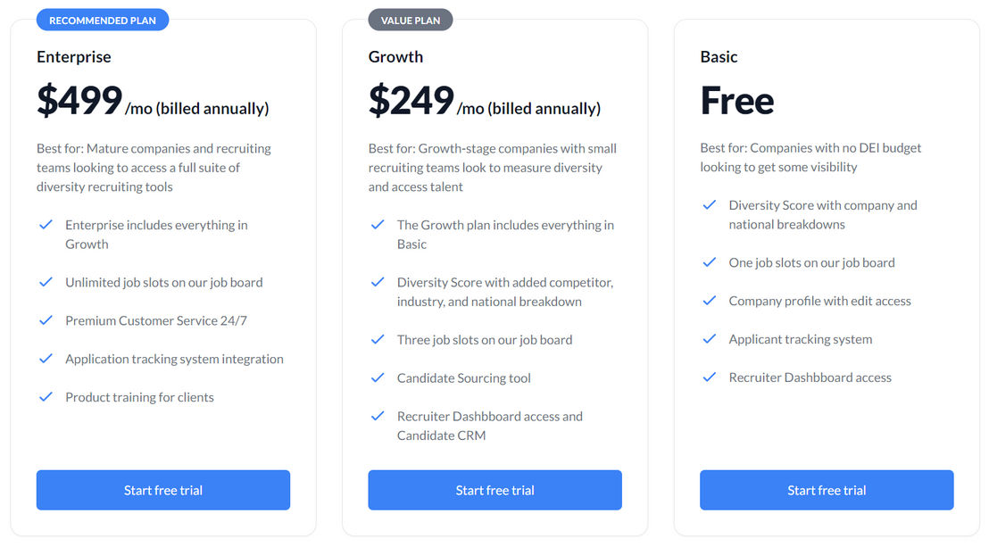 Divercity pricing 1