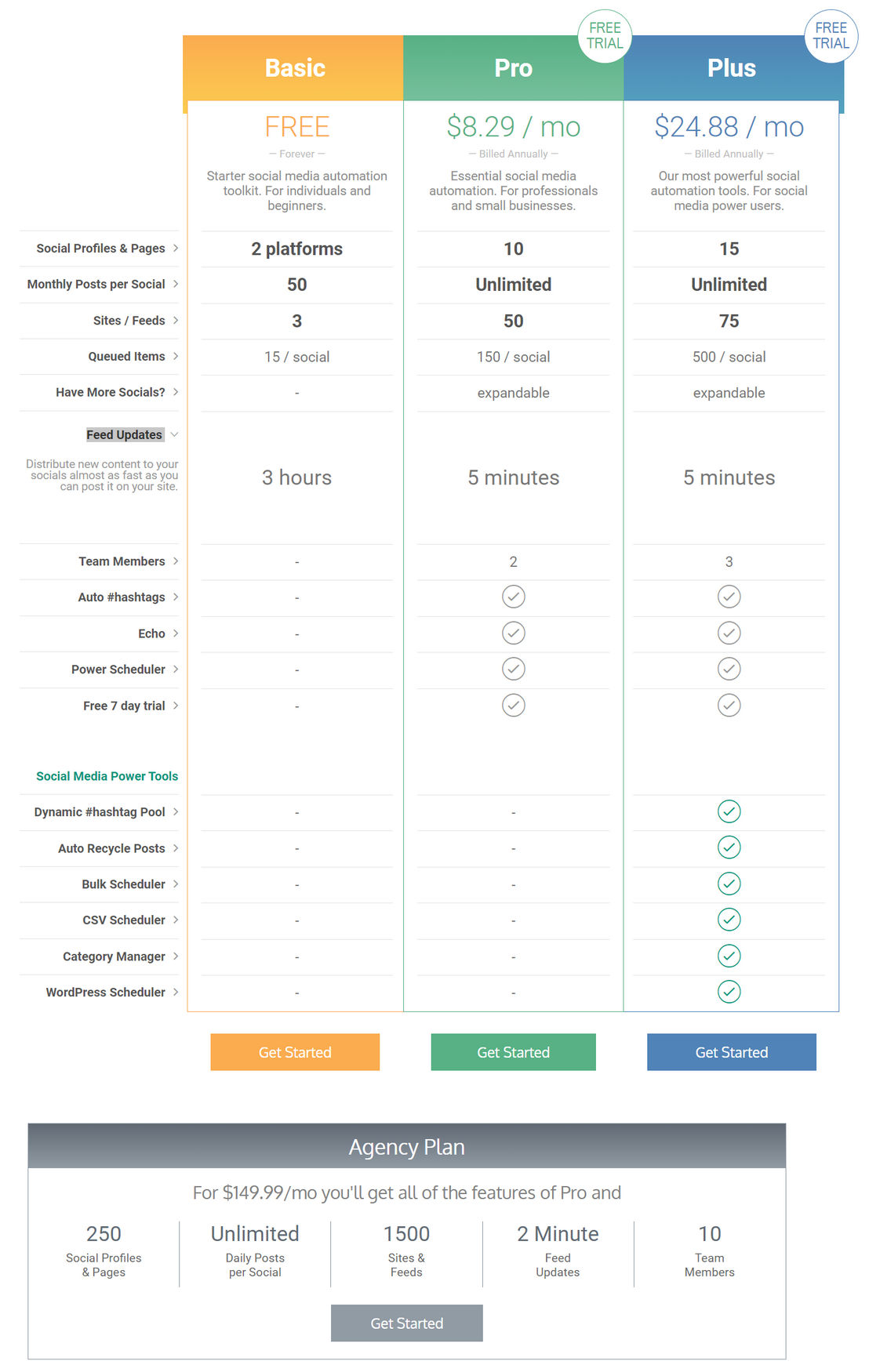 dlvr.it pricing 1