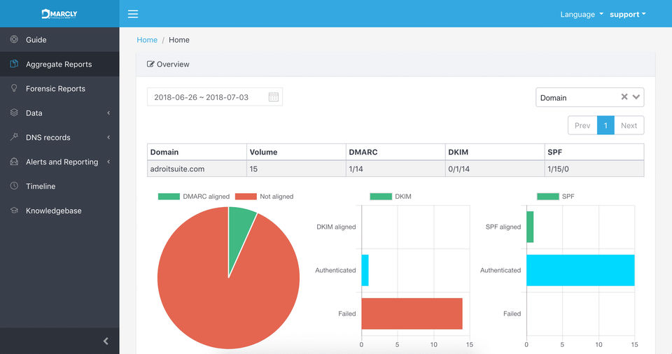 DMARCLY screenshot