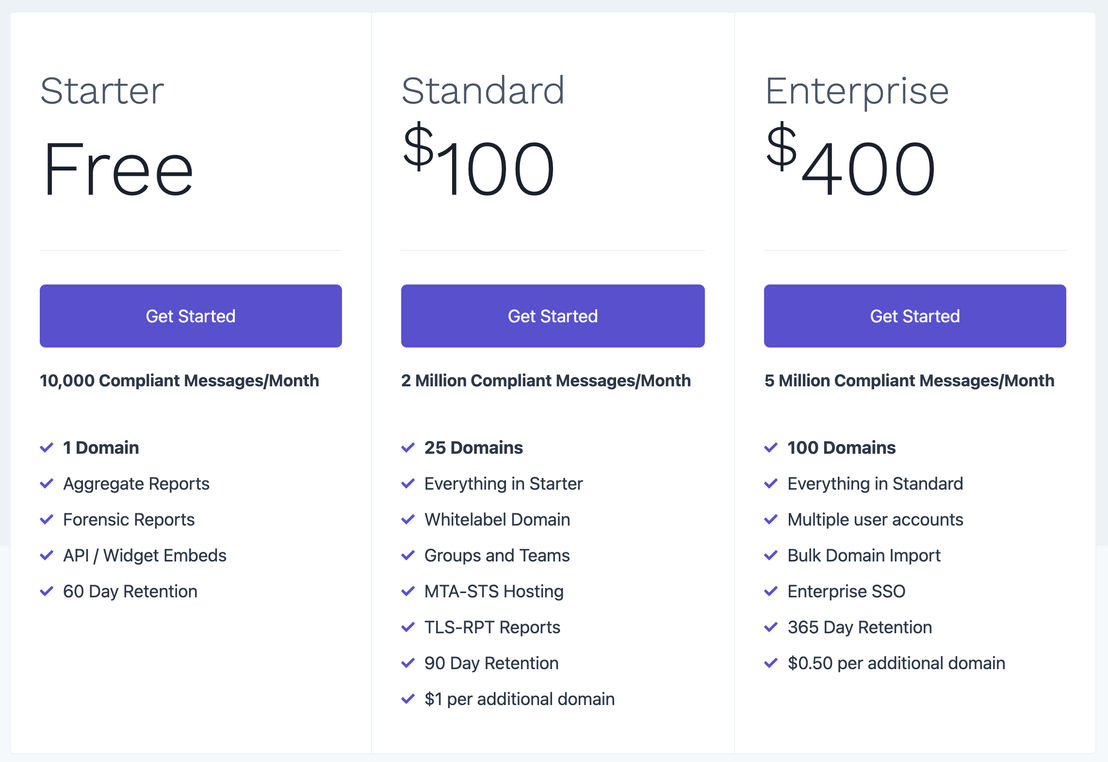 DMARC Report pricing 1