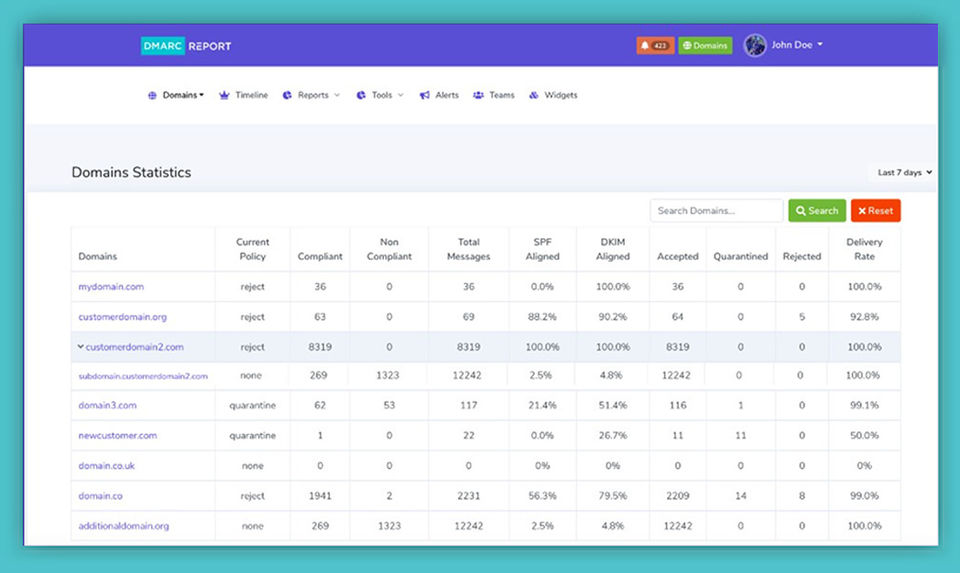 DMARC Report screenshot 3