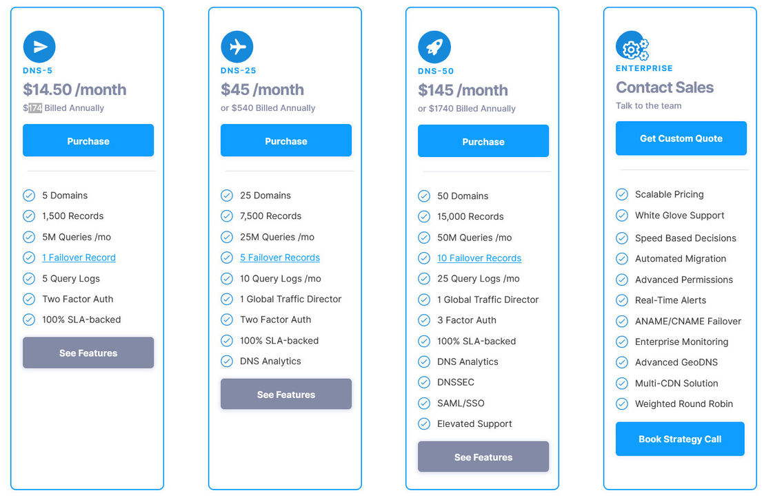 DNSMadeEasy pricing 1