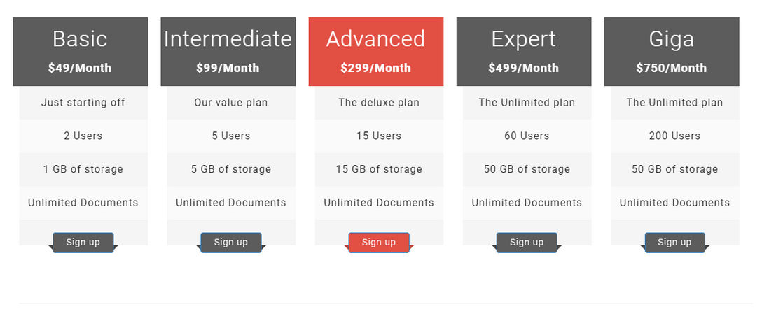 DocControl pricing 1