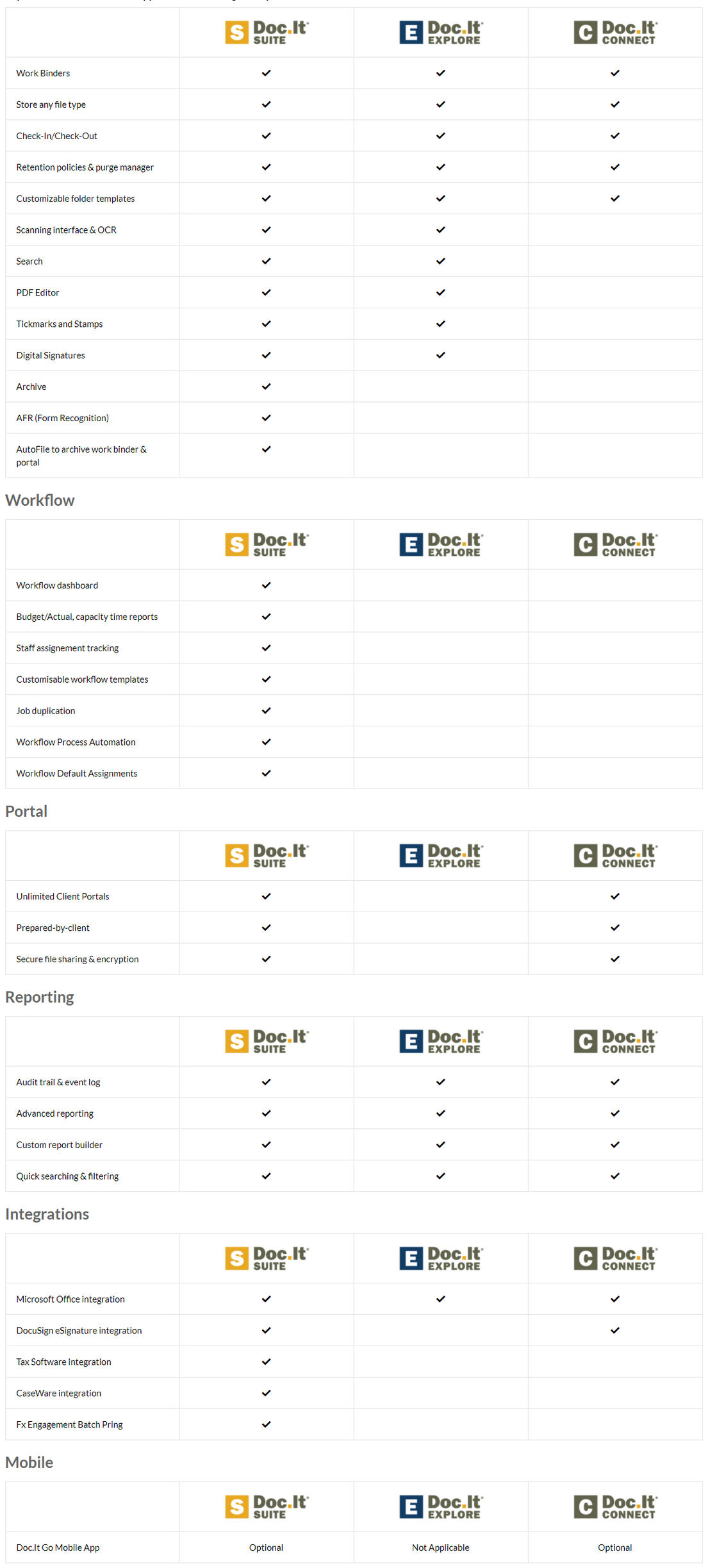 Doc.It Suite pricing 1