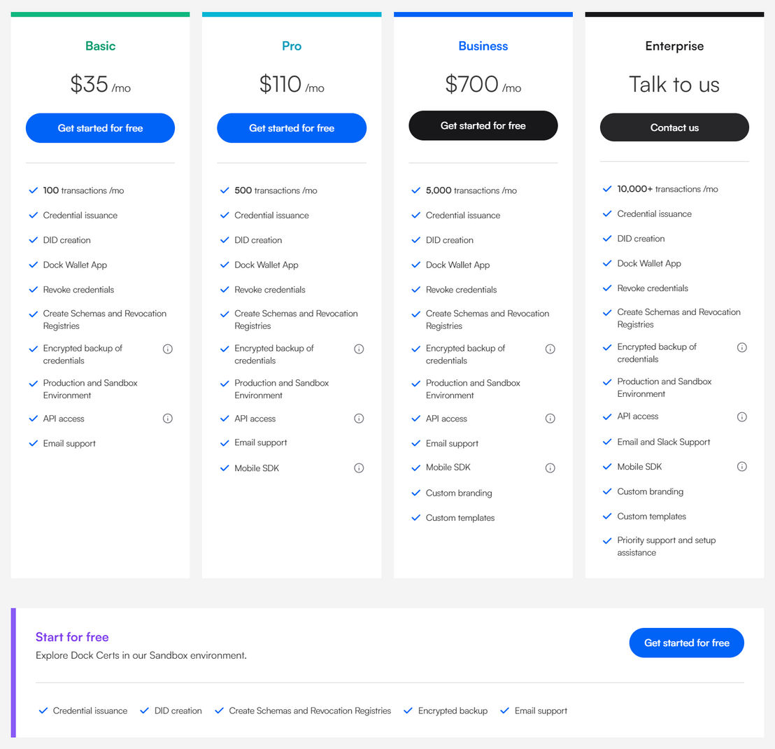 web3 ID pricing 1