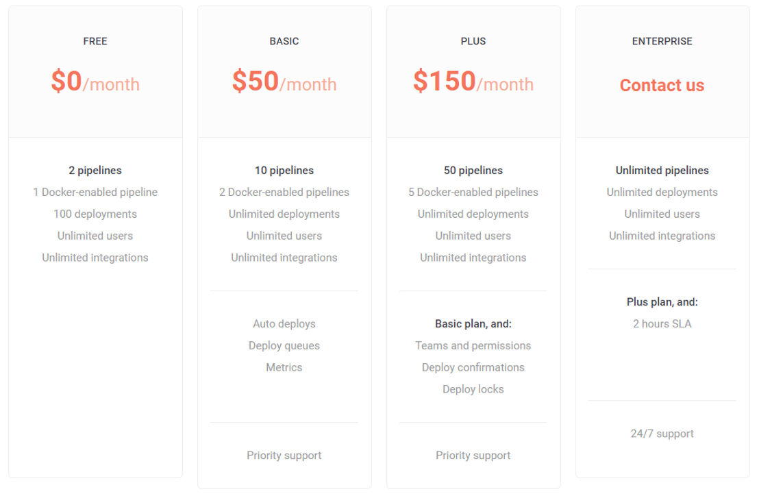 Dockbit pricing 1