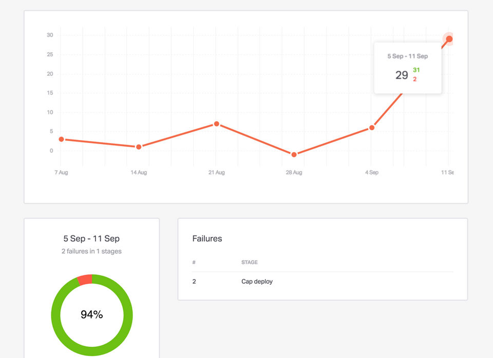 Dockbit screenshot 2