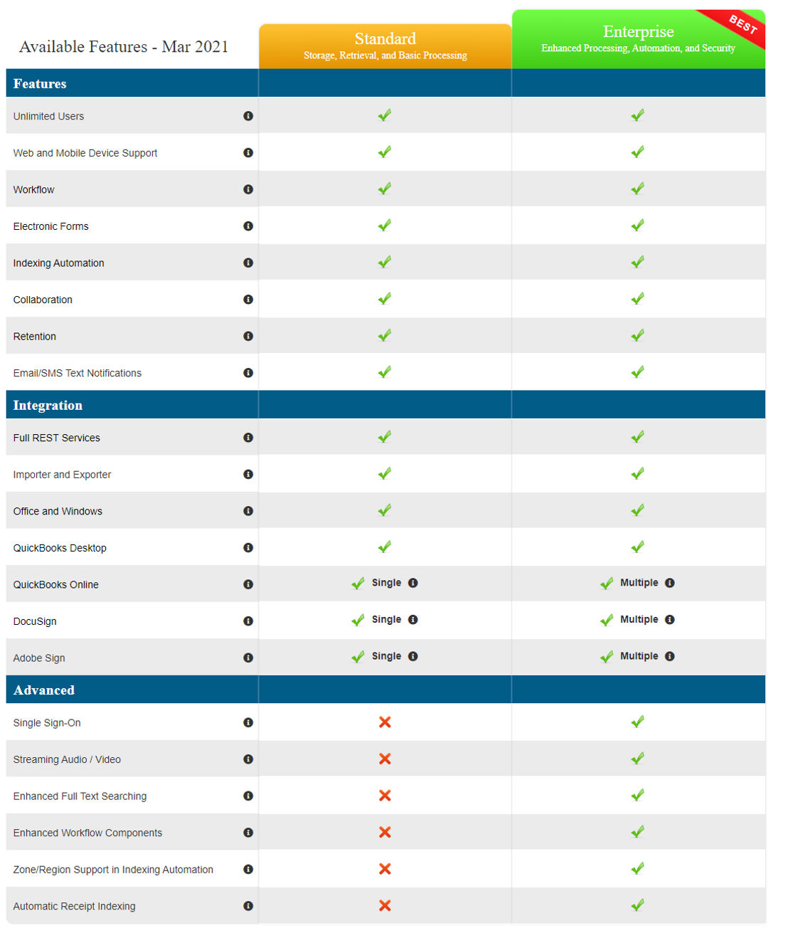 docMgt pricing 1