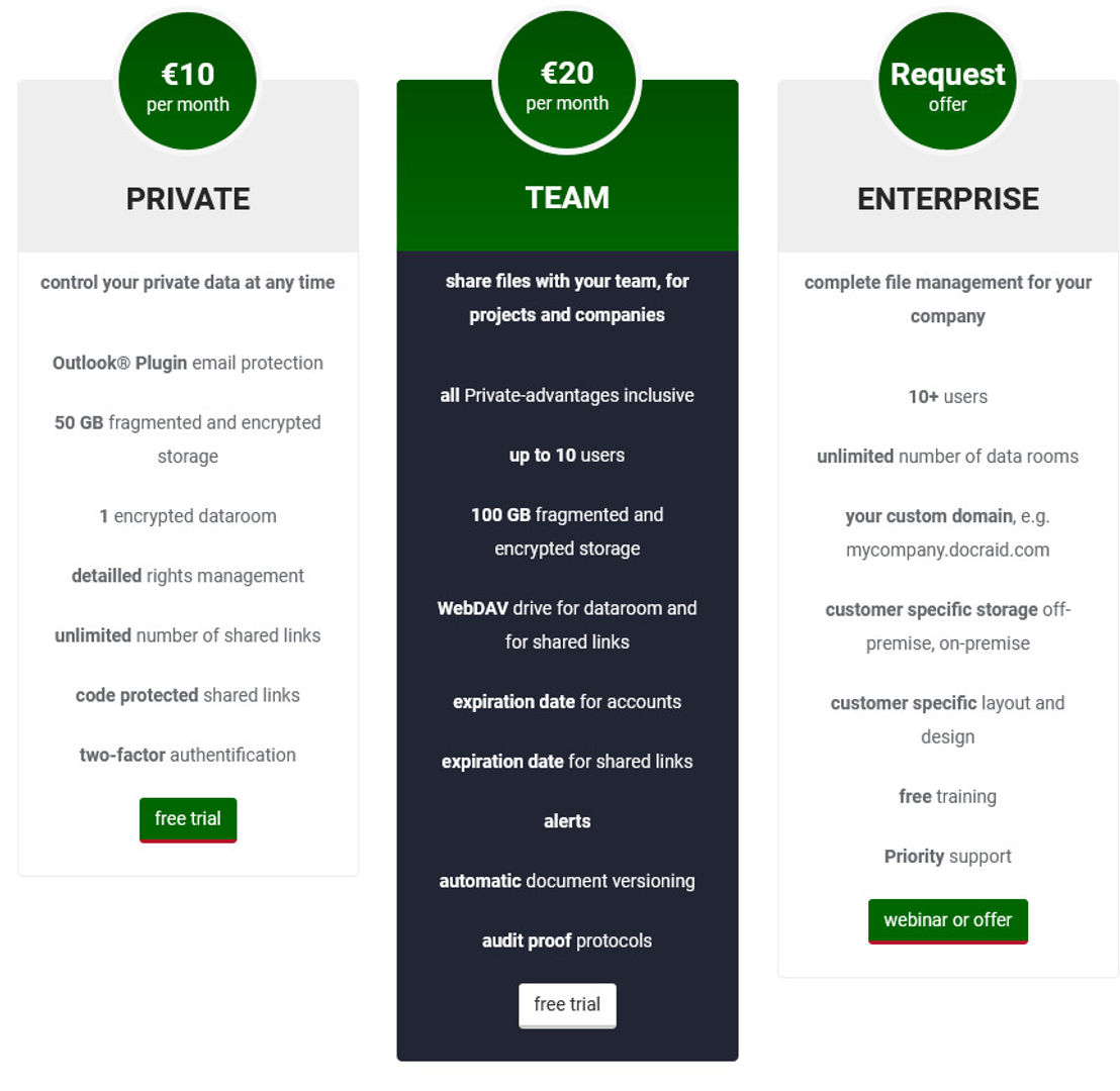 DocRAID pricing 1