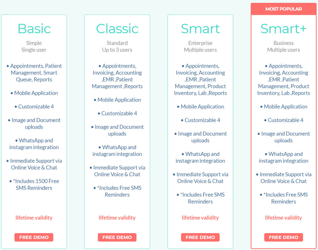 DoctoSmart pricing 1