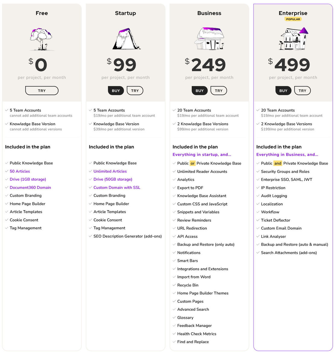 Document360 pricing 2