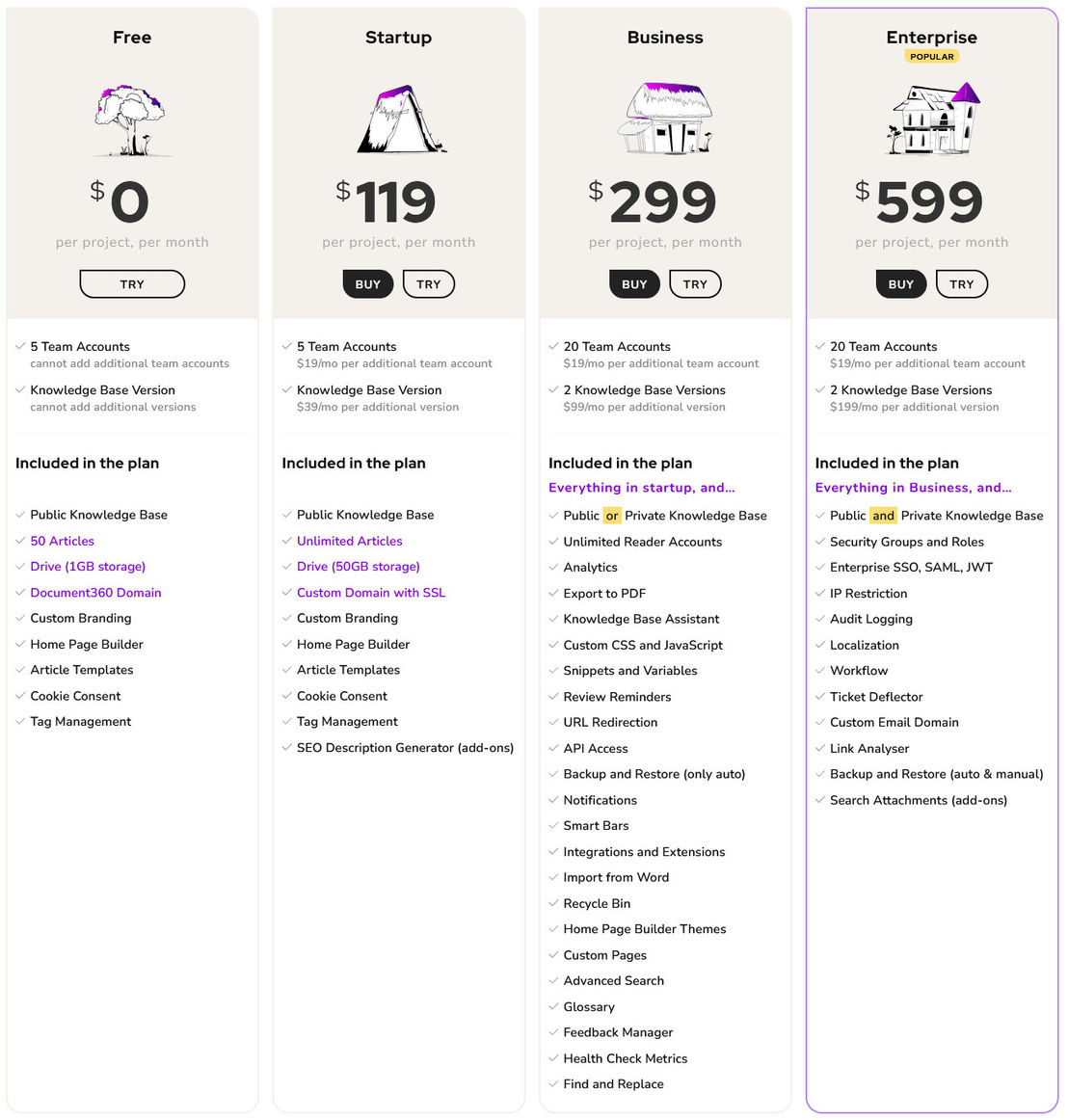 Document360 pricing 1