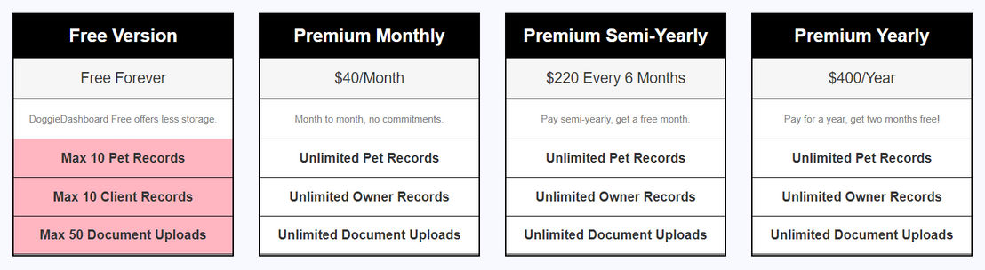 DoggieDashboard pricing 1