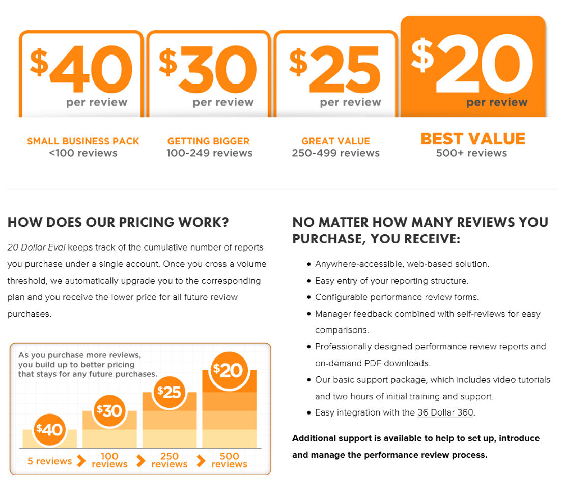 20 Dollar Eval pricing 1