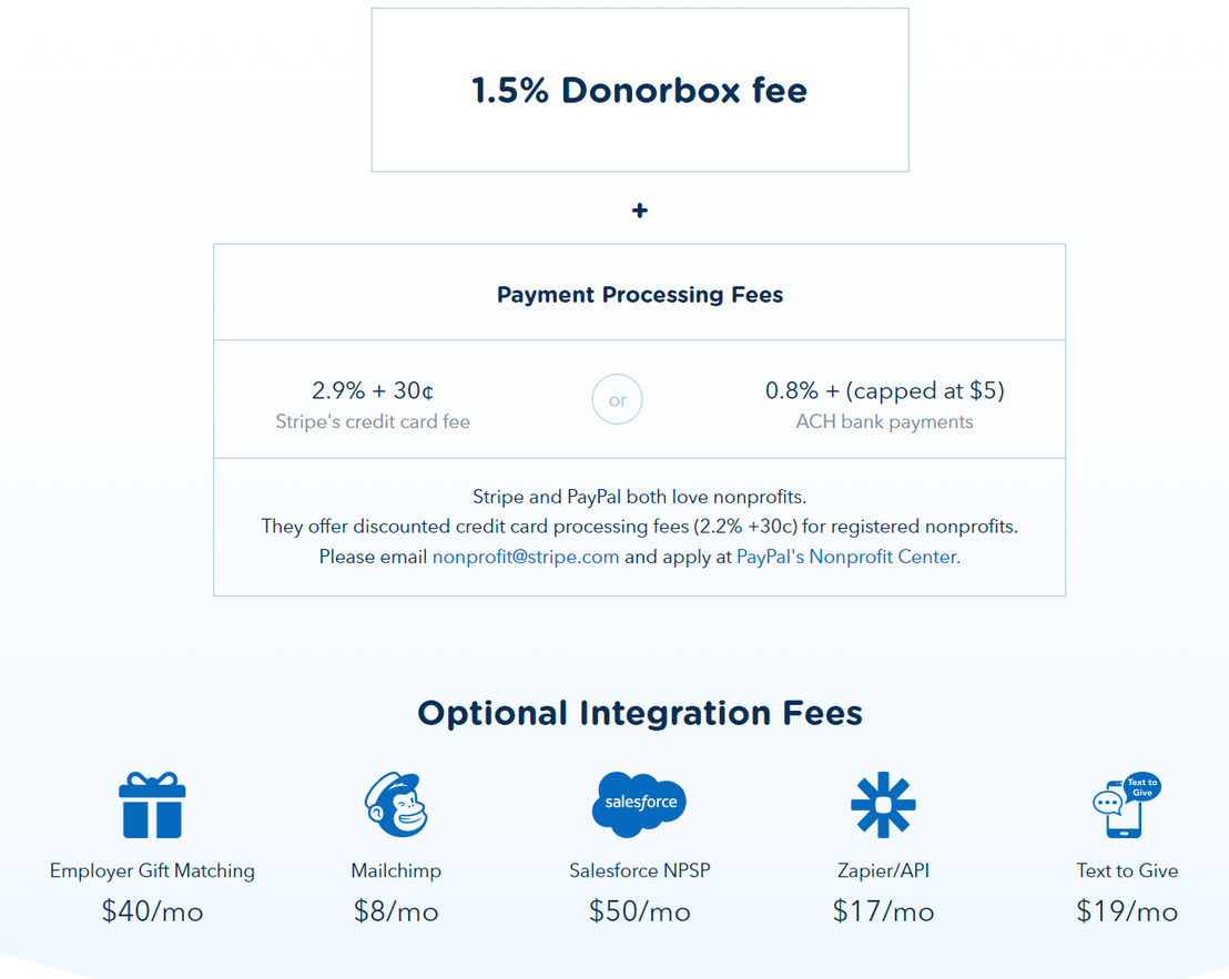 Donorbox pricing 1