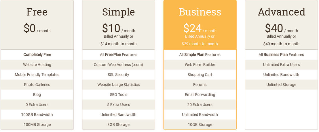 Doodlekit pricing 1