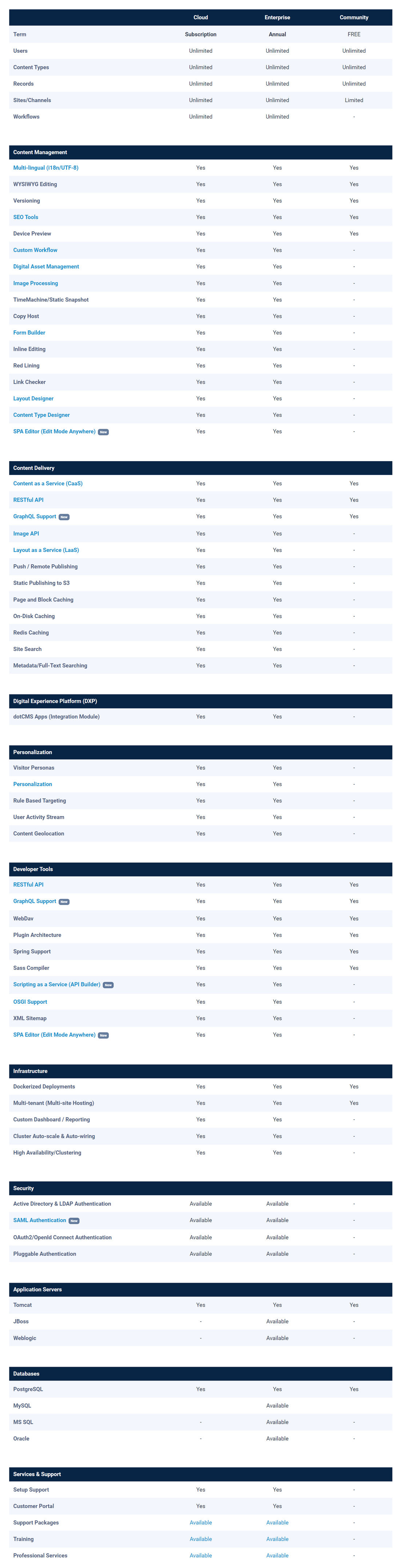 dotCMS pricing 1
