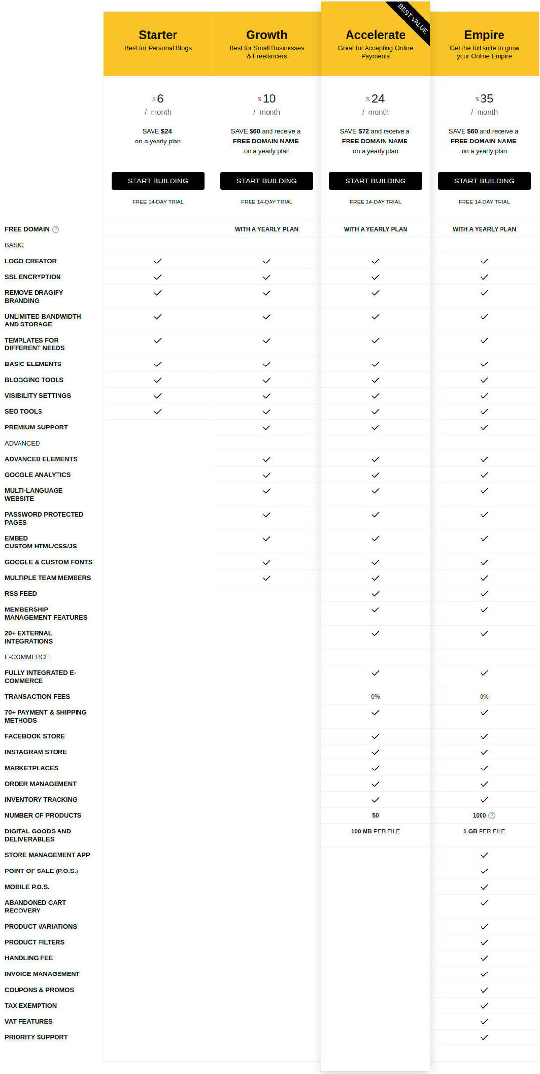 Dragify pricing 1