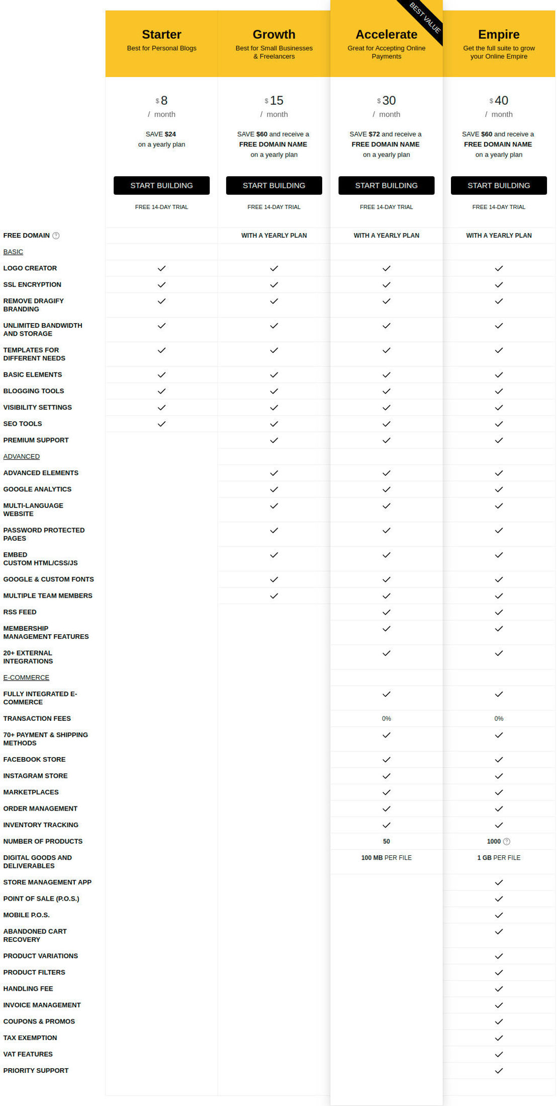 Dragify pricing 2