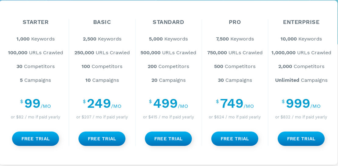 Dragon Metrics pricing 2