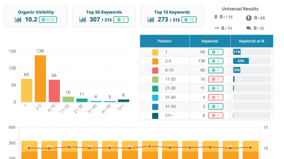 Dragon Metrics screenshot 2