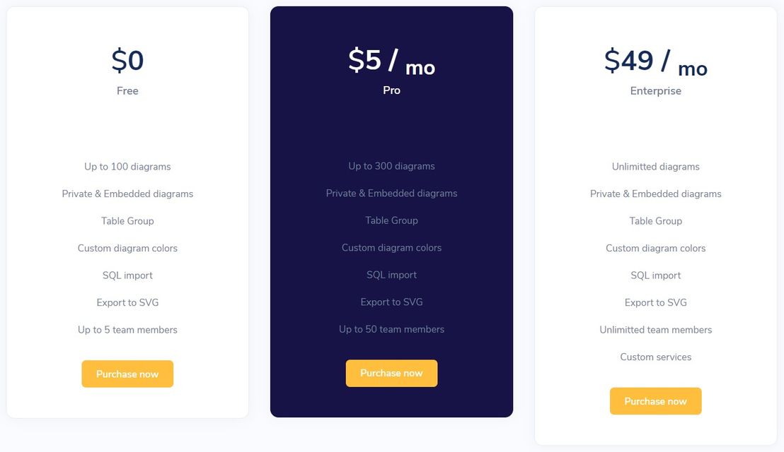 DrawERD pricing 1