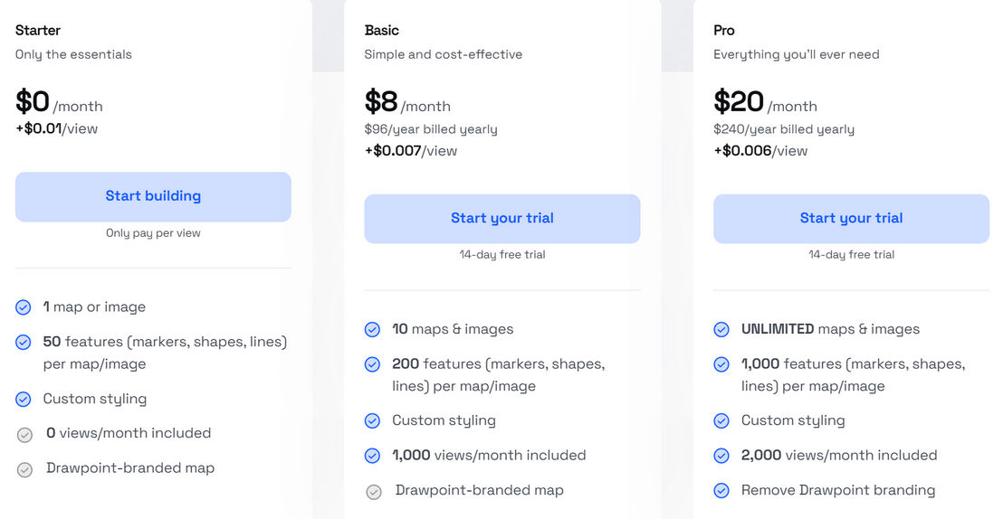 Drawpoint pricing 2