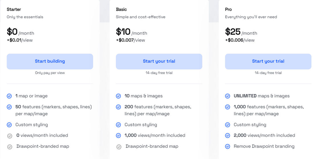 Drawpoint pricing 1