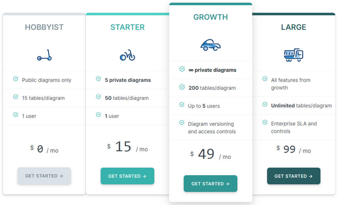 DrawSQL pricing 1