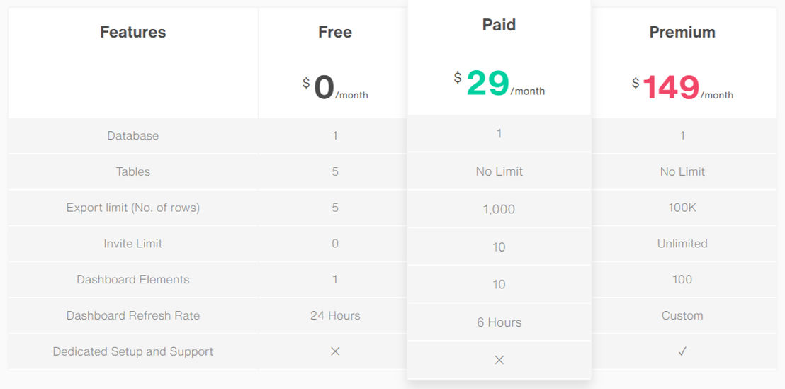 Draxlr pricing 1