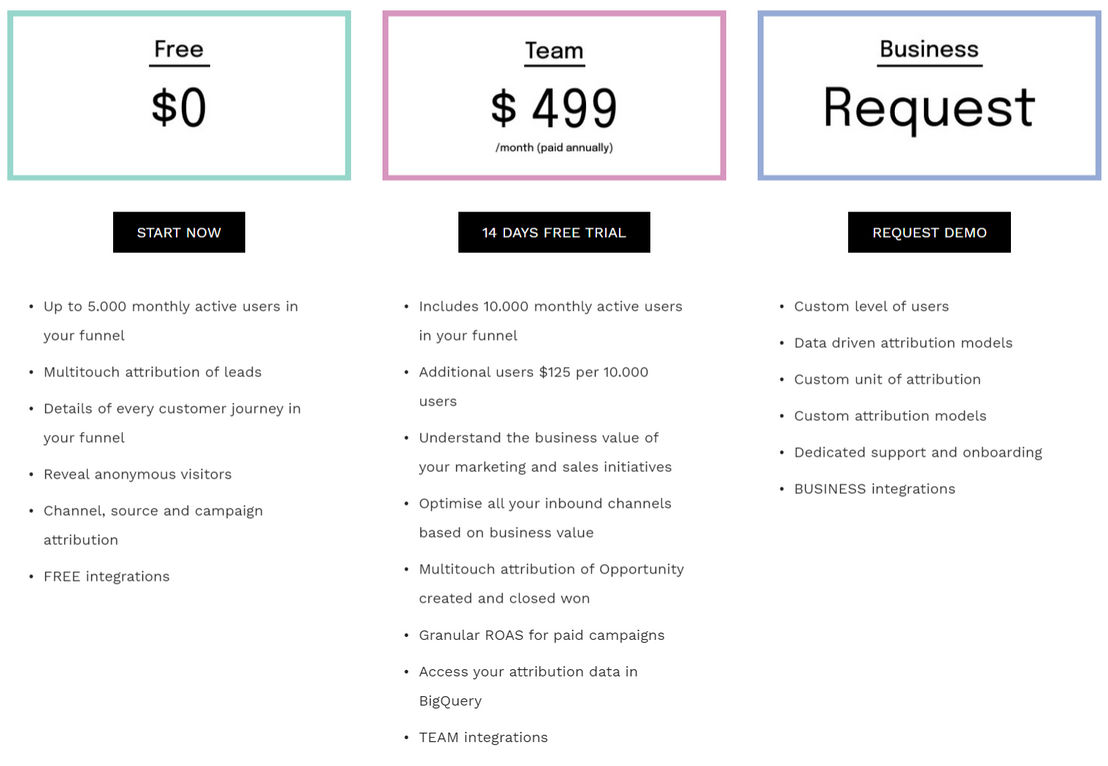 Dreamdata pricing 1