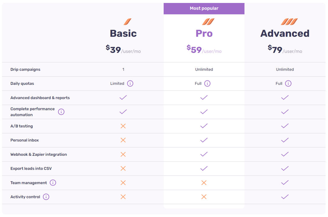 Dripify pricing 2