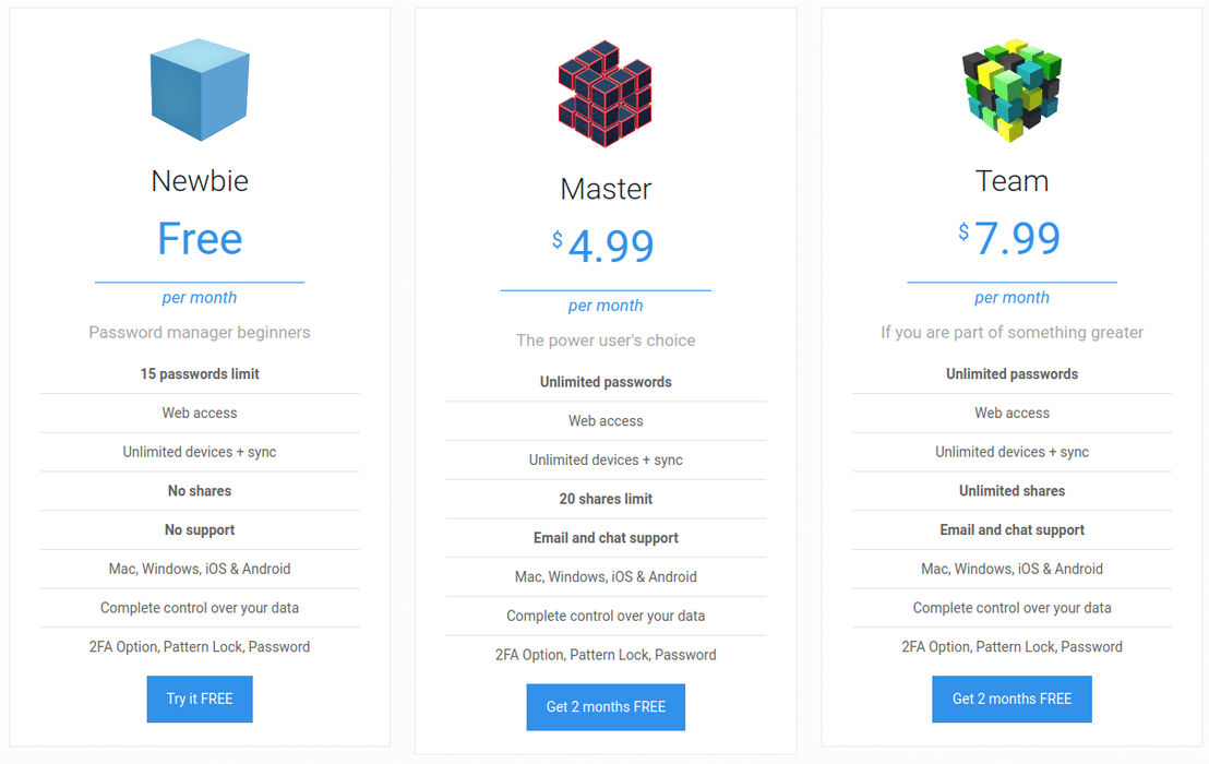 Drive Password pricing 2