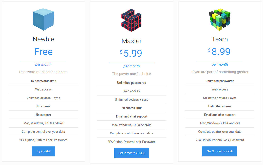 Drive Password pricing 1