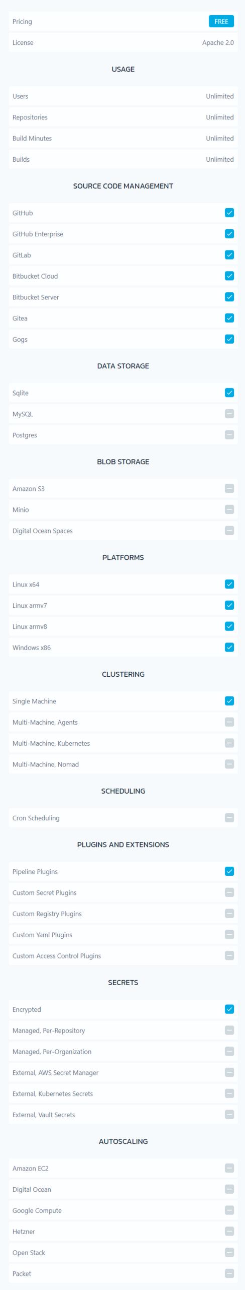 Drone.io pricing