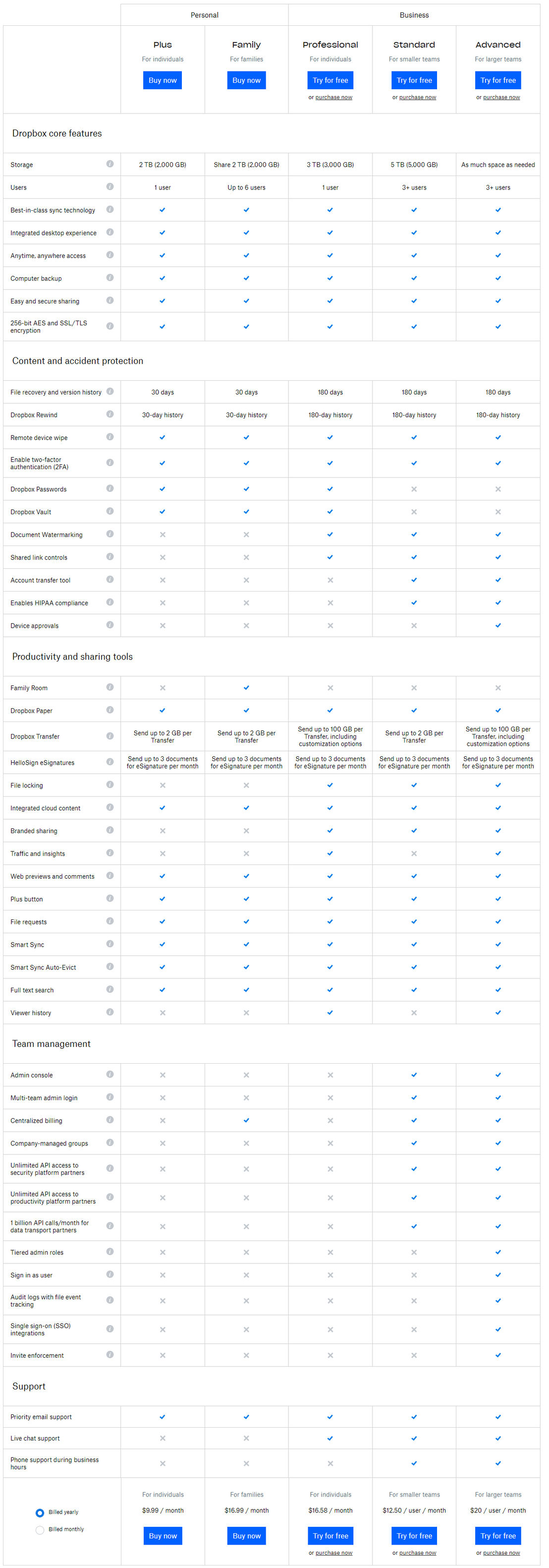 Dropbox Professional pricing 2