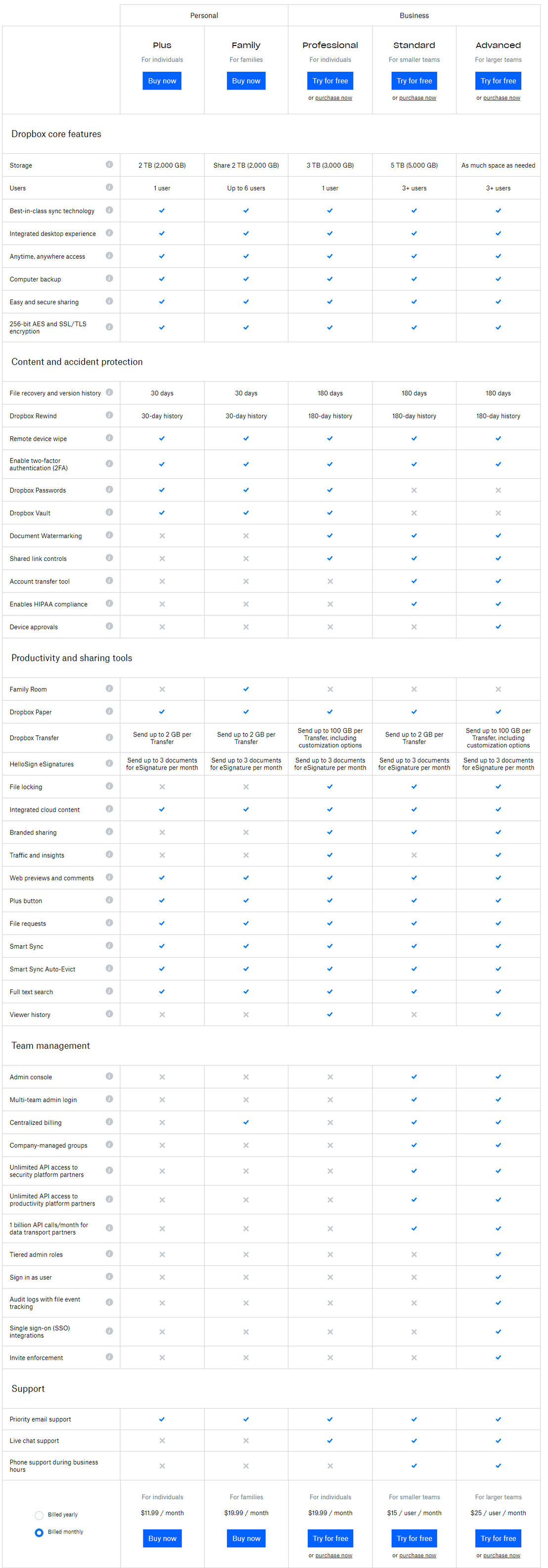 Dropbox Professional pricing 1