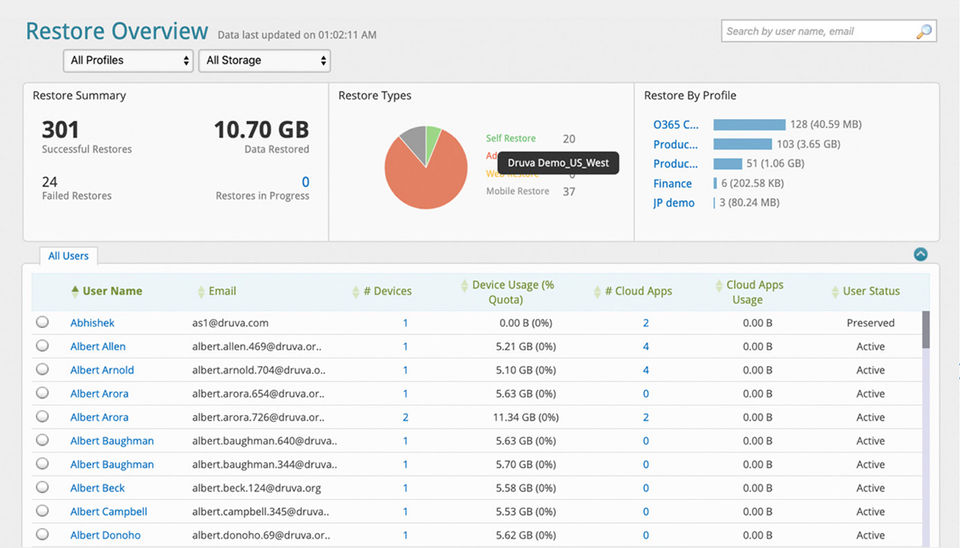 Druva inSync screenshot