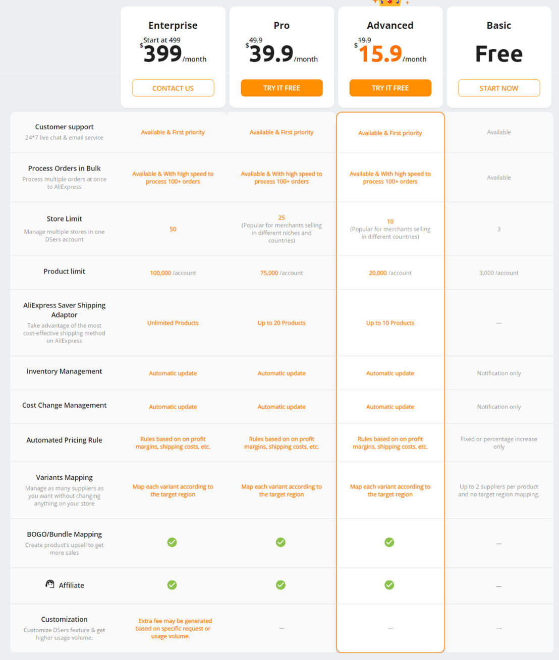 DSers pricing 2