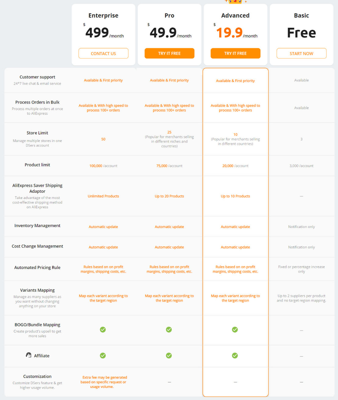 DSers pricing 1