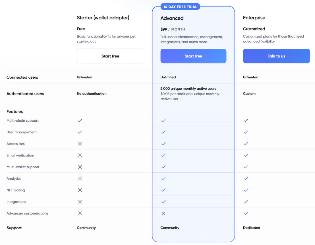 Dynamic pricing 1