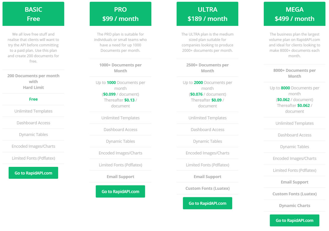 DynamicDocs API screenshot 1