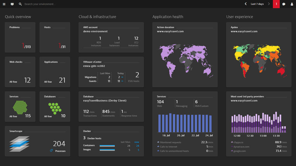 Dynatrace screenshot 1
