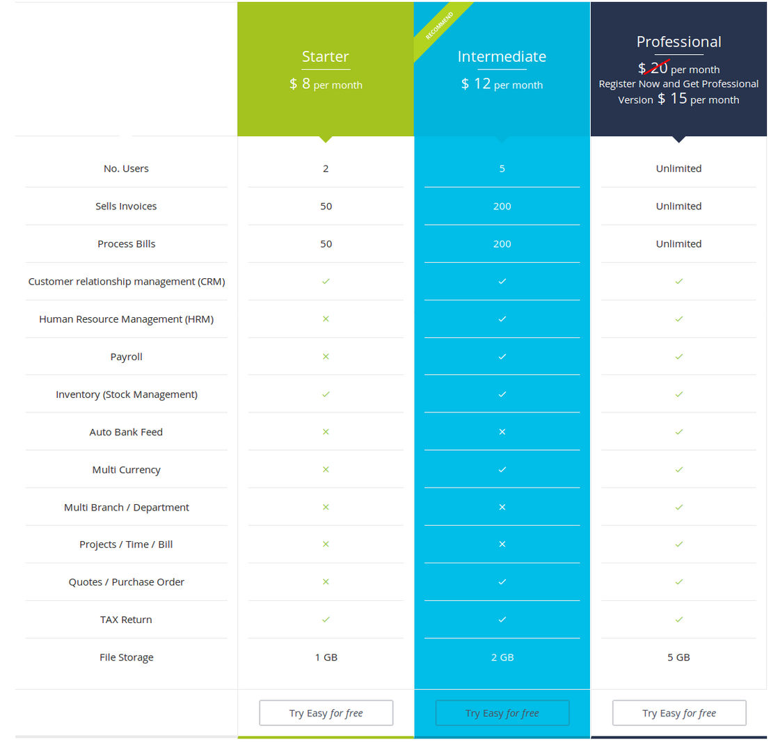 Easy Accountax pricing