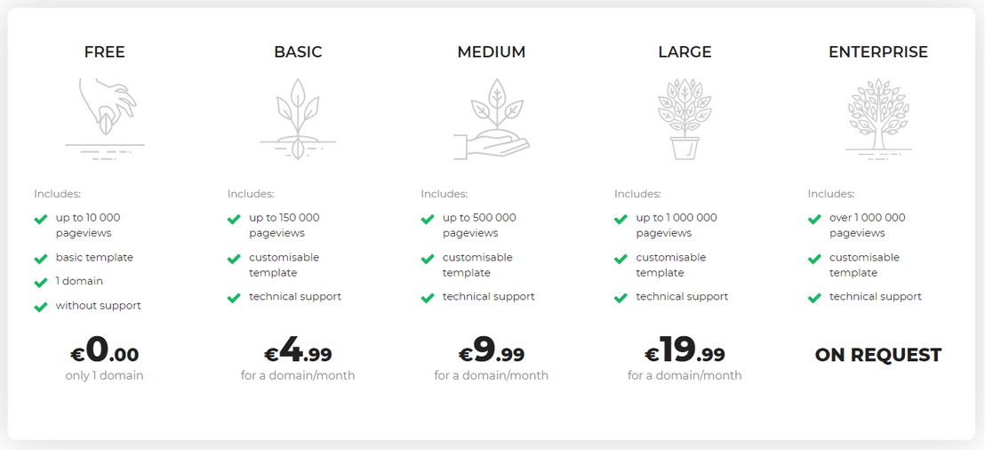 Easycookie pricing