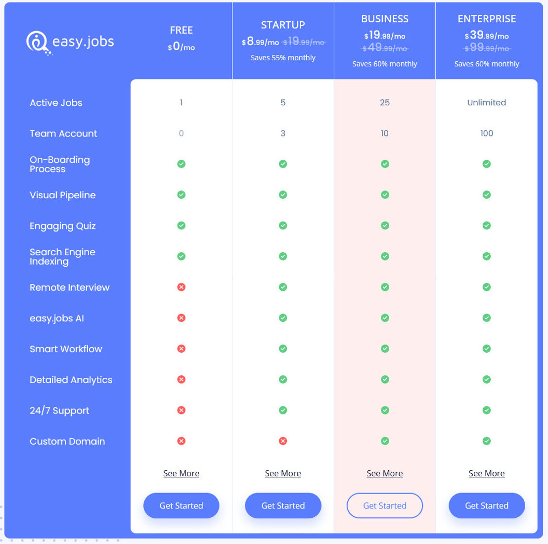 easy.jobs pricing 1