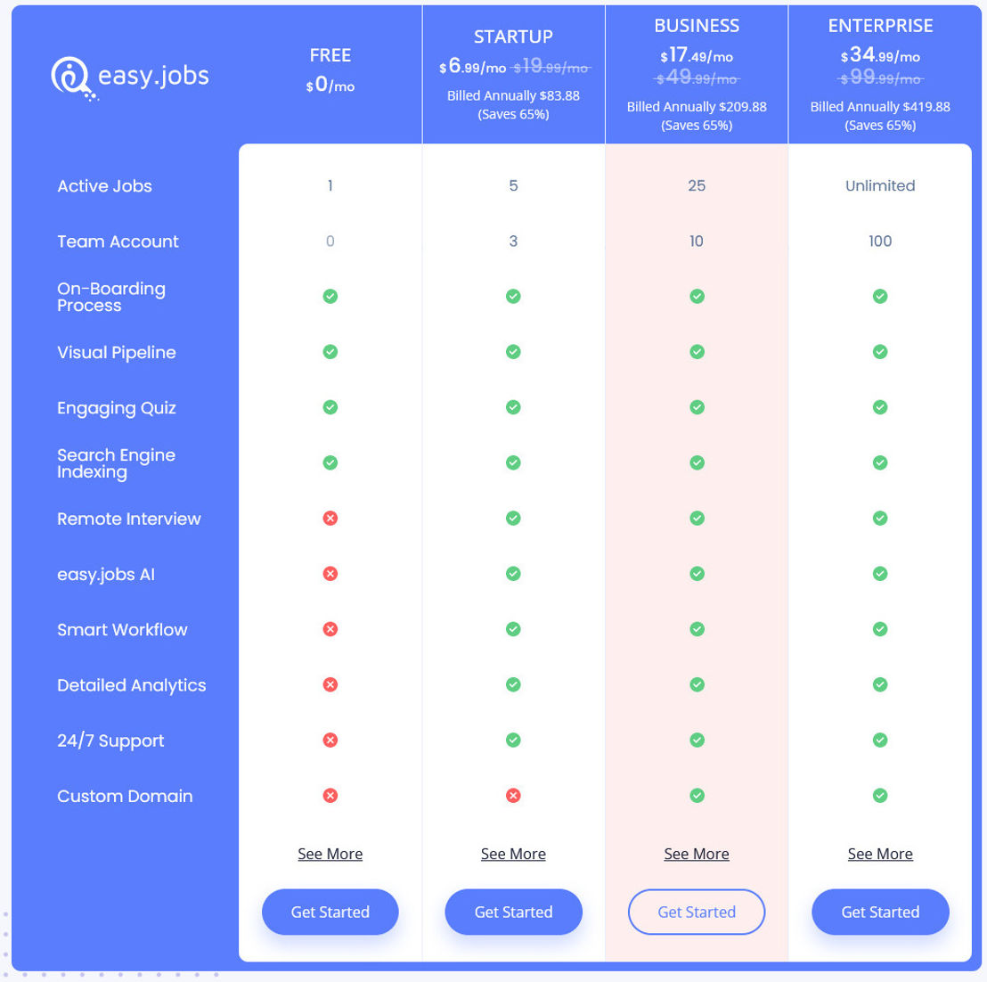easy.jobs pricing 2