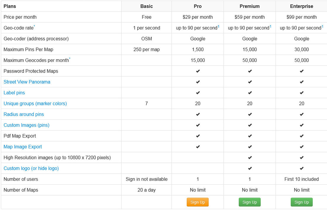 EasyMapMaker pricing 1